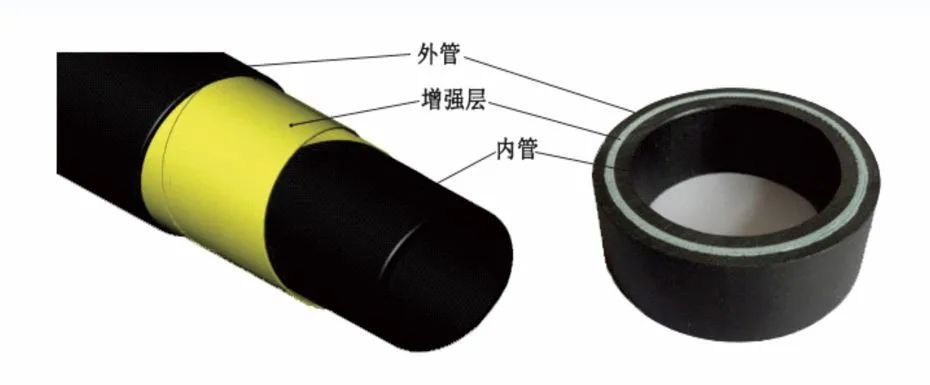 聯塑RTP玻纖管 聯塑RTP玻纖管